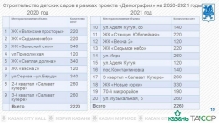 Новости Общество - В текущем году в Казани построят еще две новые школы на 3248 мест